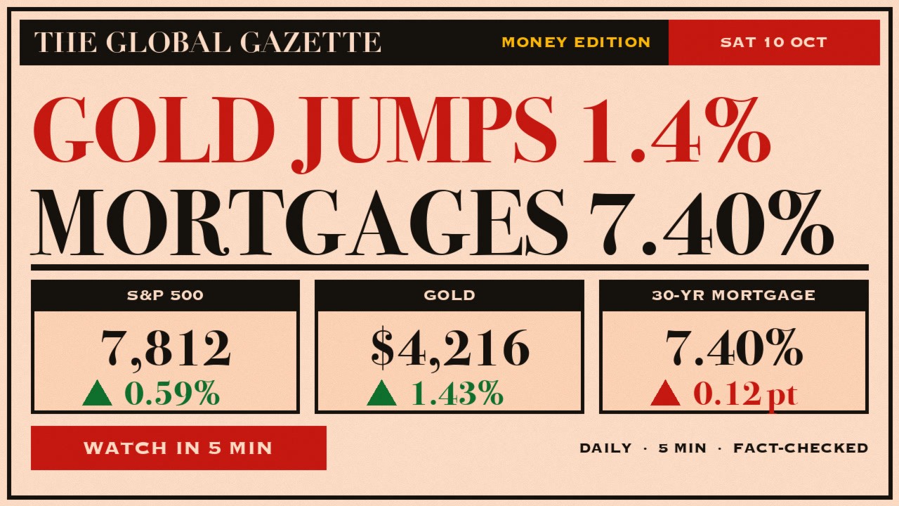 Video thumbnail: Why Gold Is Going Up + Mortgage Rates Hit 7.40% | Stock Market Today (Oct 10, 2026)